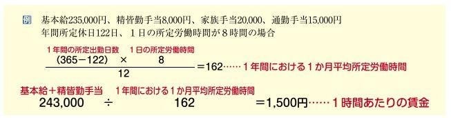 残業代の計算式