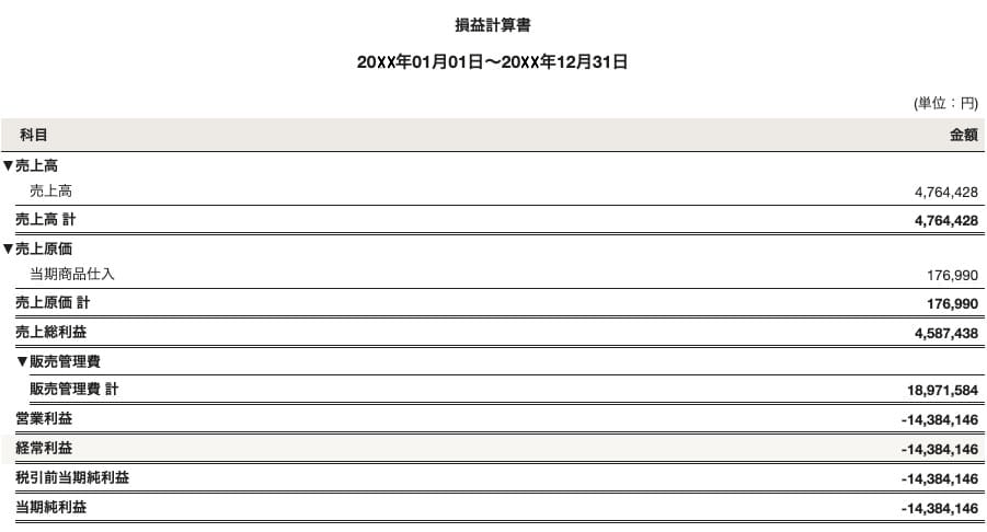 損益計算書のサンプル画像