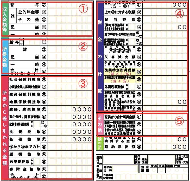 確定申告書A