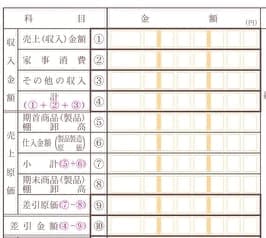 収支内訳書の収入金額・売上原価記入箇所