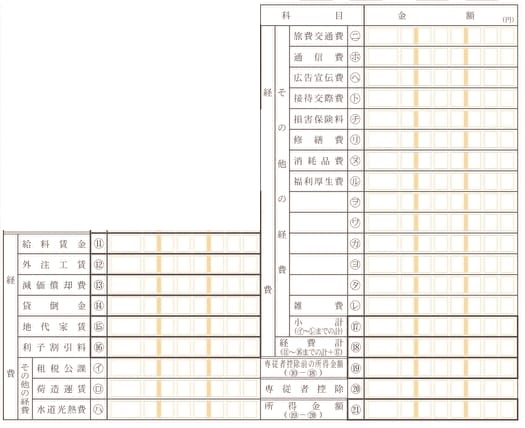 収支内訳書の経費・専従者控除・所得金額記入箇所