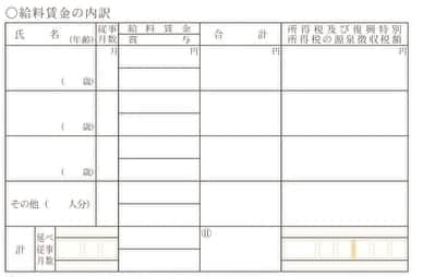 収支内訳書の給与賃金の内訳記入箇所