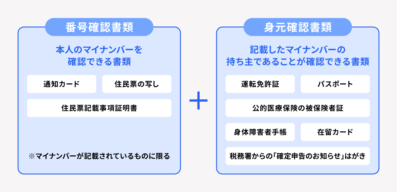 確定申告書を提出する際に必要な本人確認書類