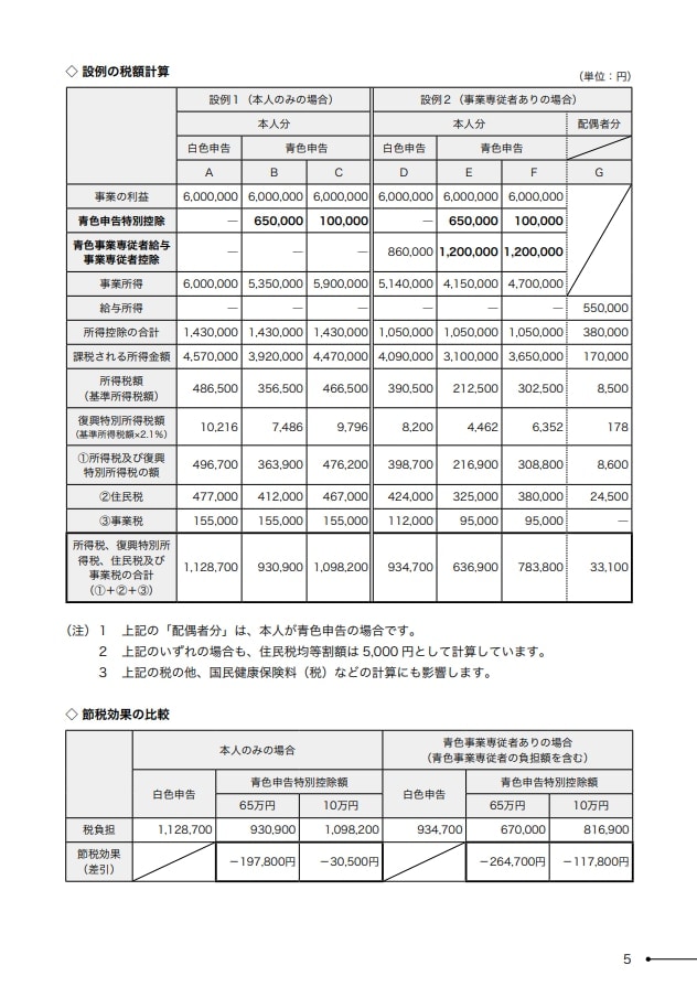 青色申告の節税効果の比較