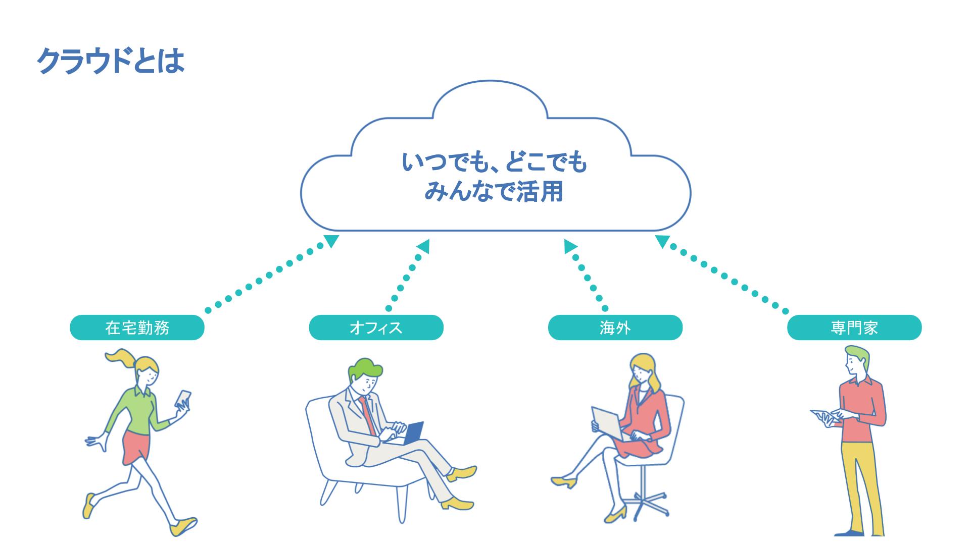 クラウドとは