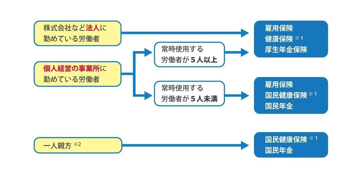  the-enrollment-in-social-insurance-for-construction-industry_2.jpg 