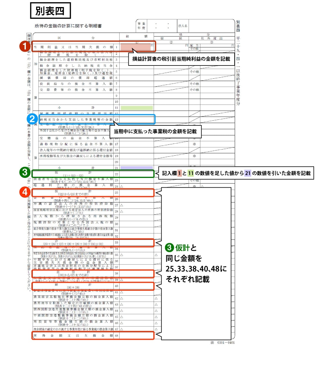 別表四　所得の金額の計算に関する明細書