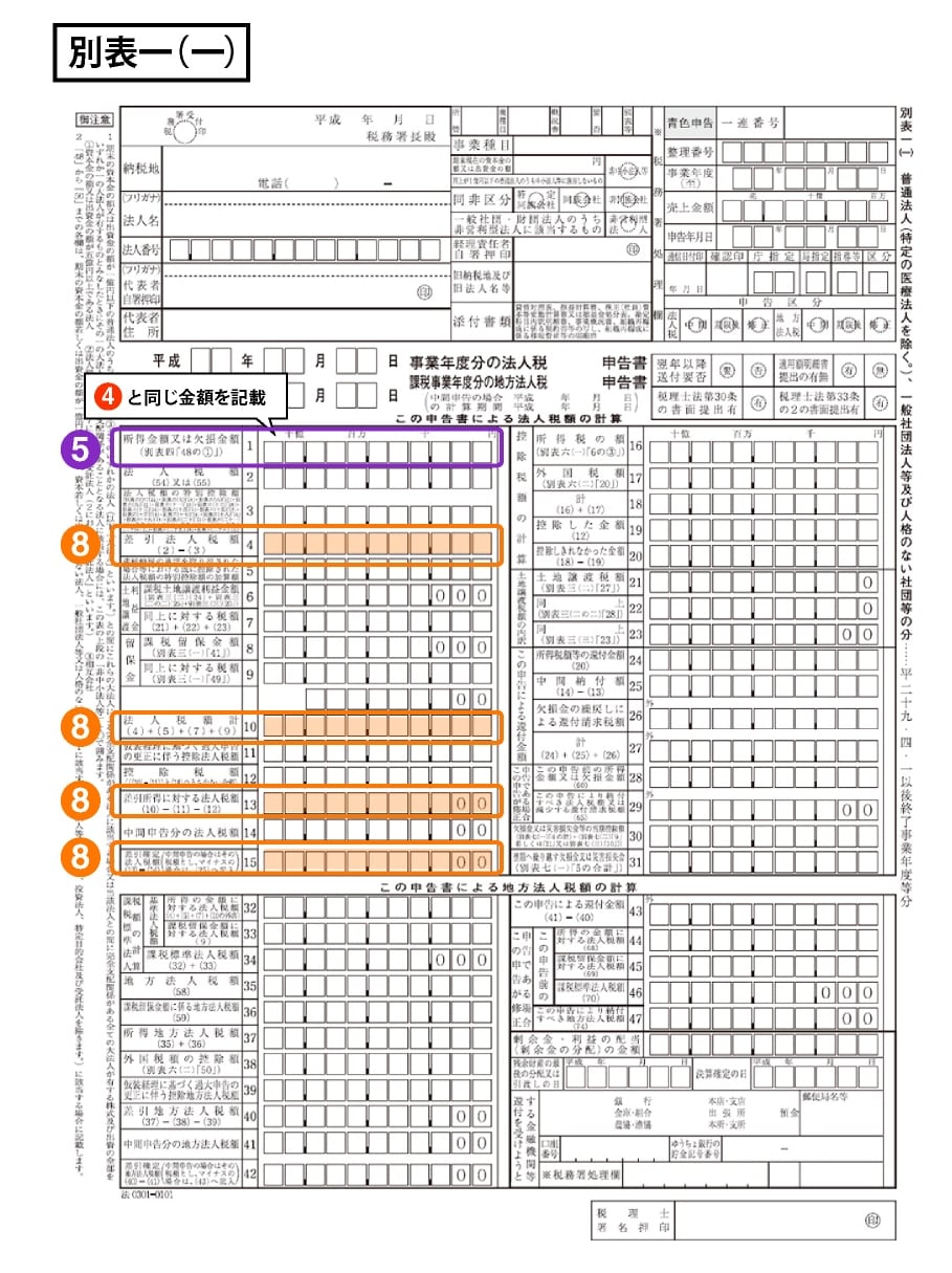 別表一(一)　普通法人、一般社団法人等および人格のない社団等の分