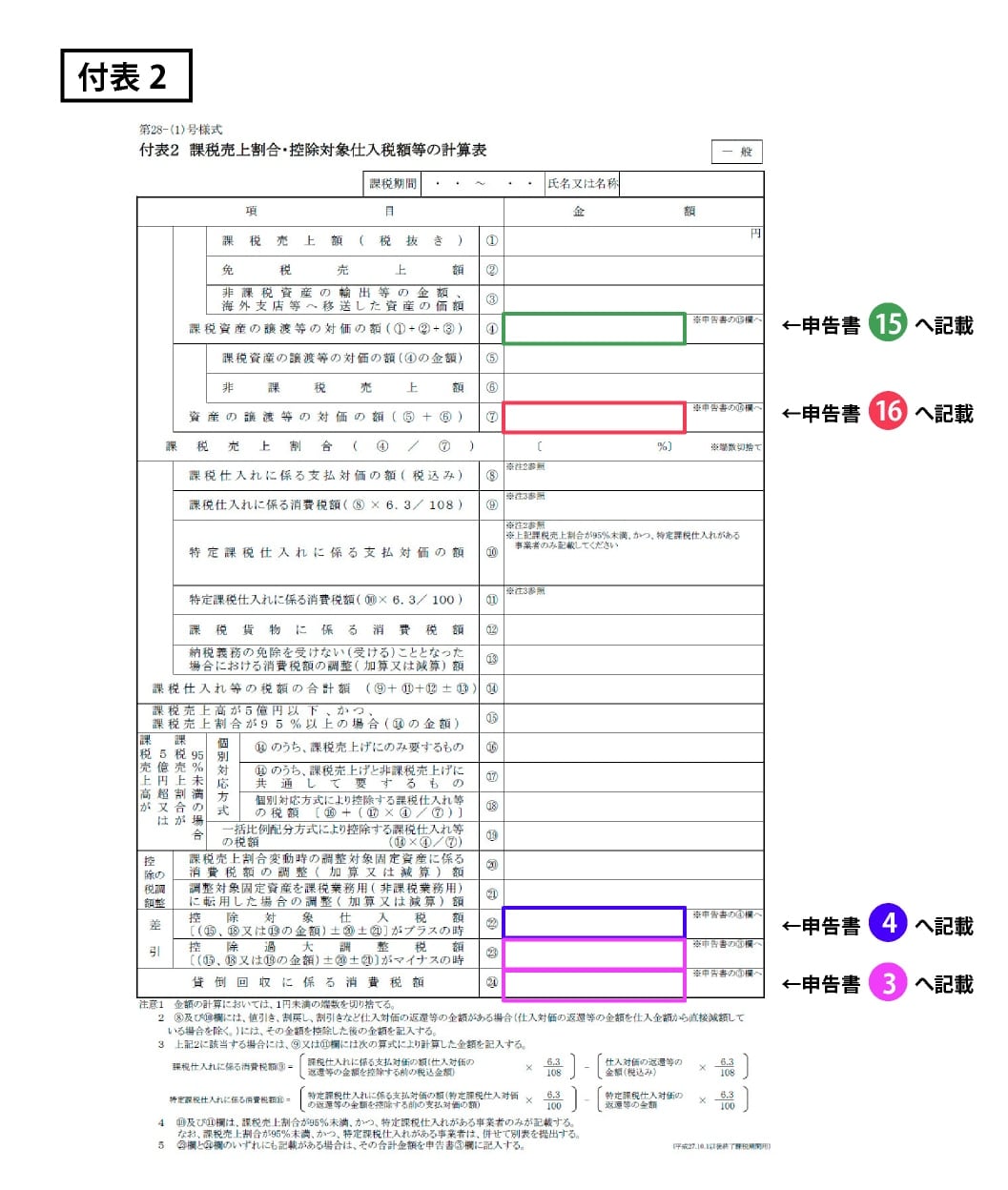 付表2　課税売上割合・控除対象仕入税額等の計算表