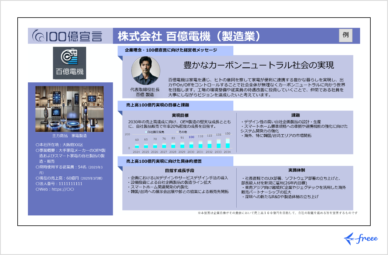 100億宣言に記載する内容