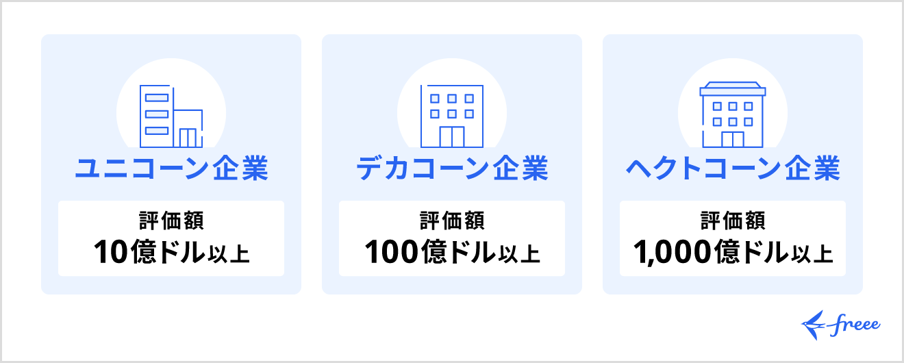 ユニコーン企業の分類