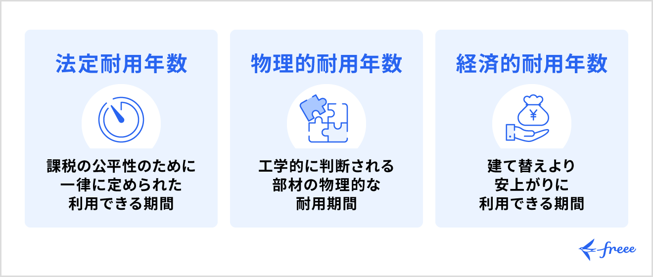 耐用年数の違い
