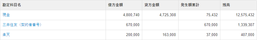 会計ソフトfreeeの総勘定元帳