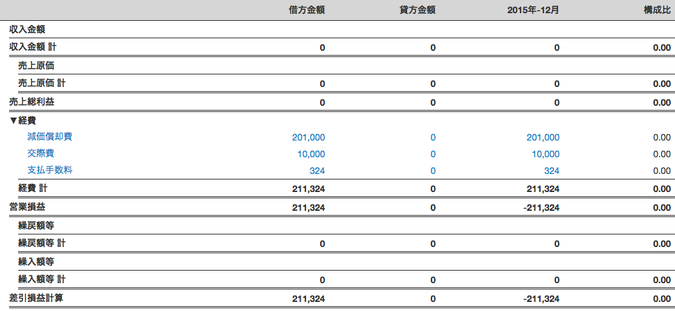 会計ソフトfreeeの総勘定元帳