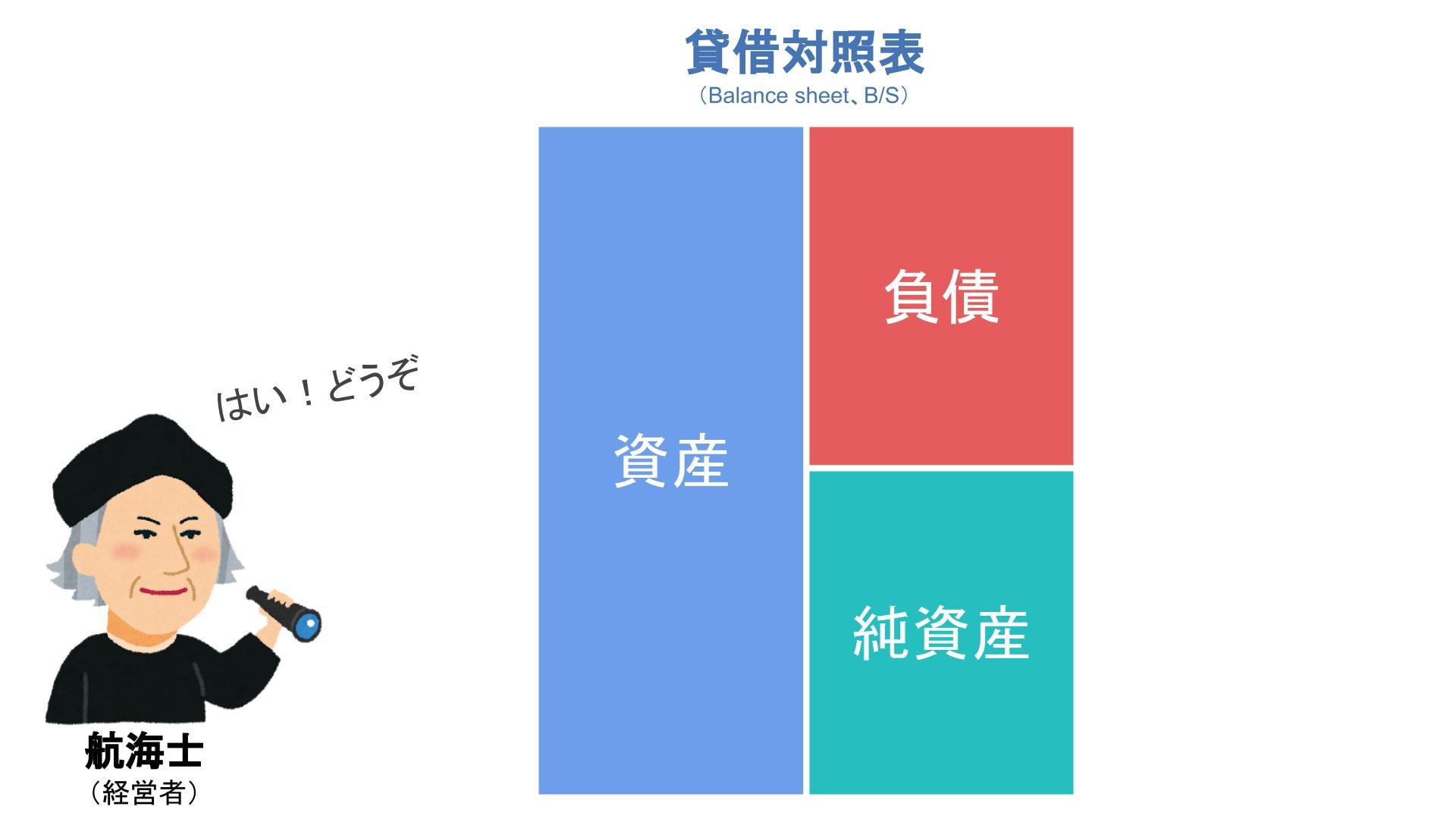 貸借対照表の役割1