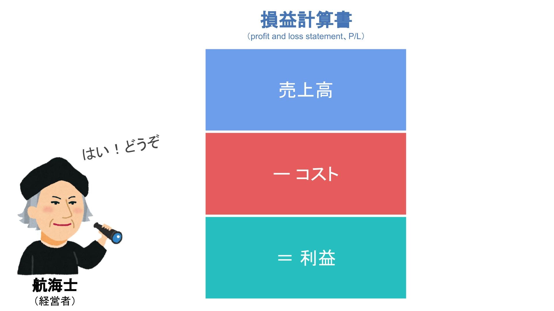 損益計算書の役割1