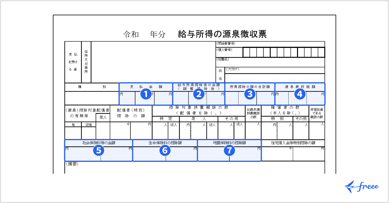源泉徴収票への記載箇所