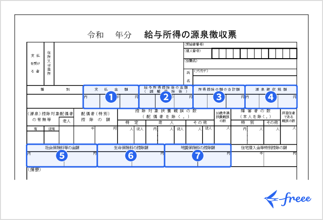 源泉徴収票への記載箇所
