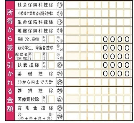 確定申告書B 記入欄「所得から差し引かれる金額」