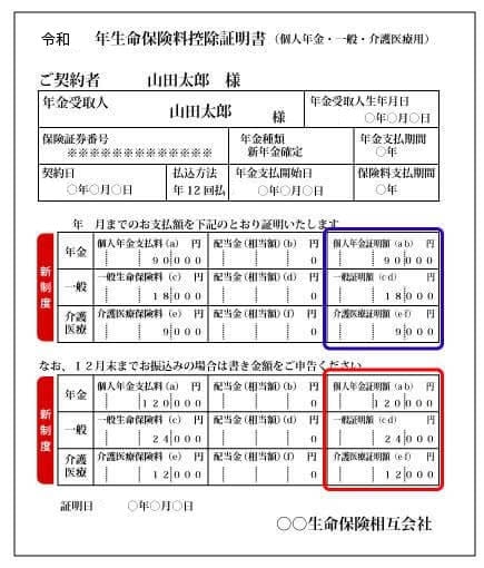 新契約の場合の生命保険料控除