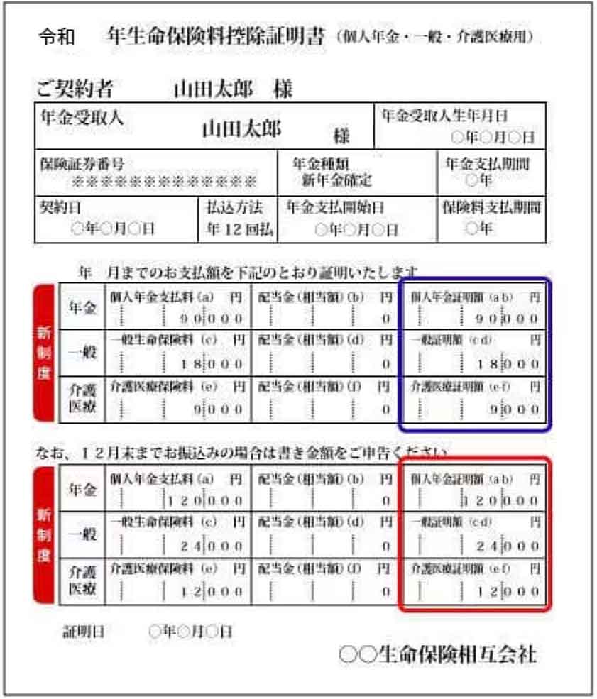 新契約の場合の生命保険料控除の計算