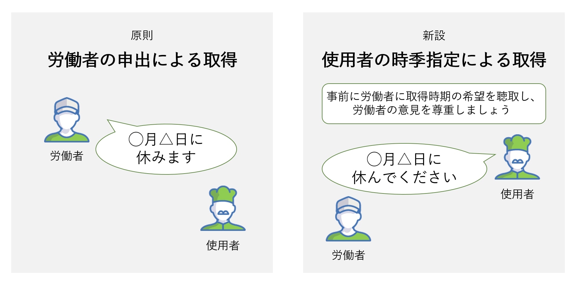 年次有給休暇の時季指定