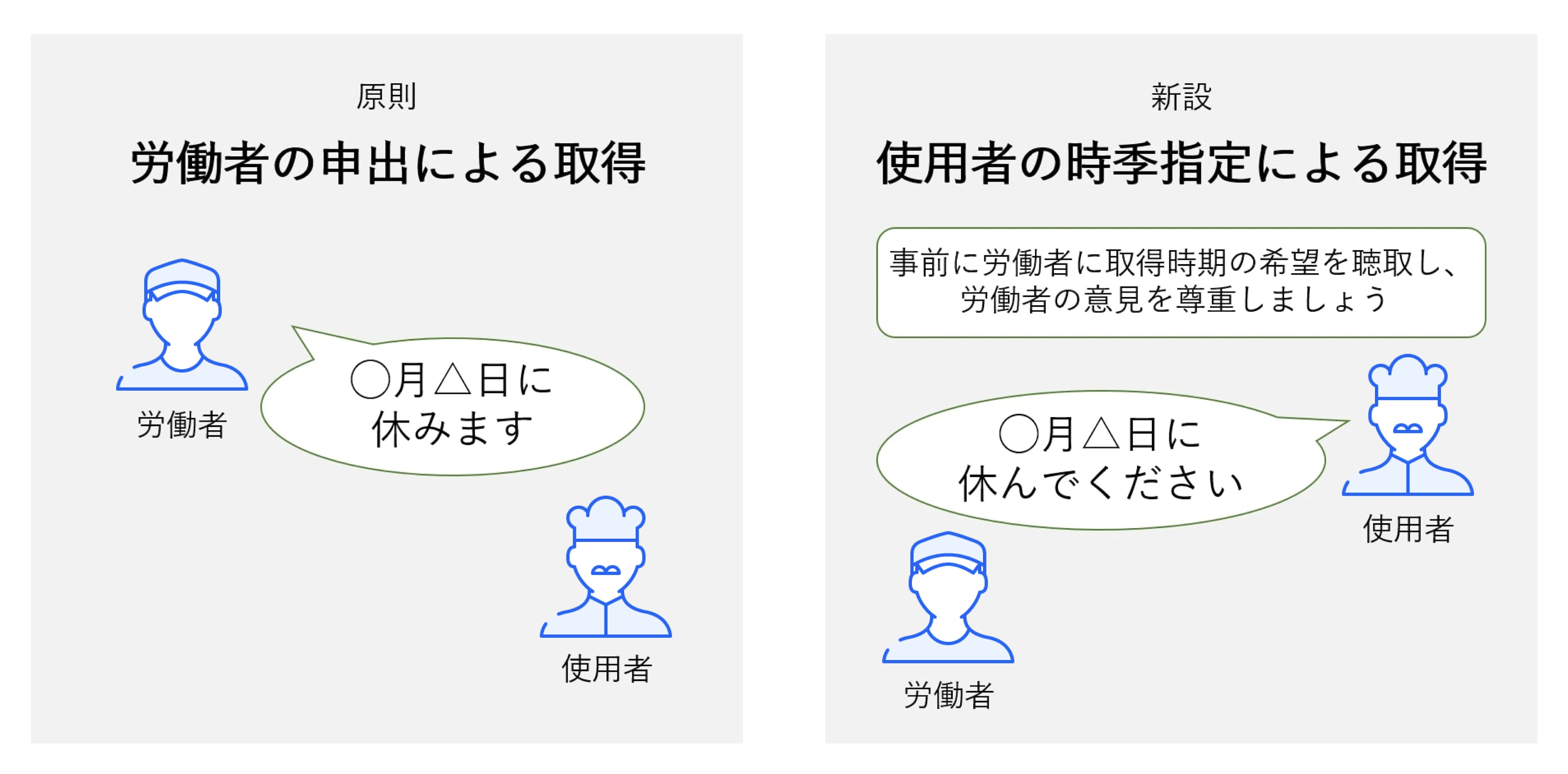 年次有給休暇の時季指定