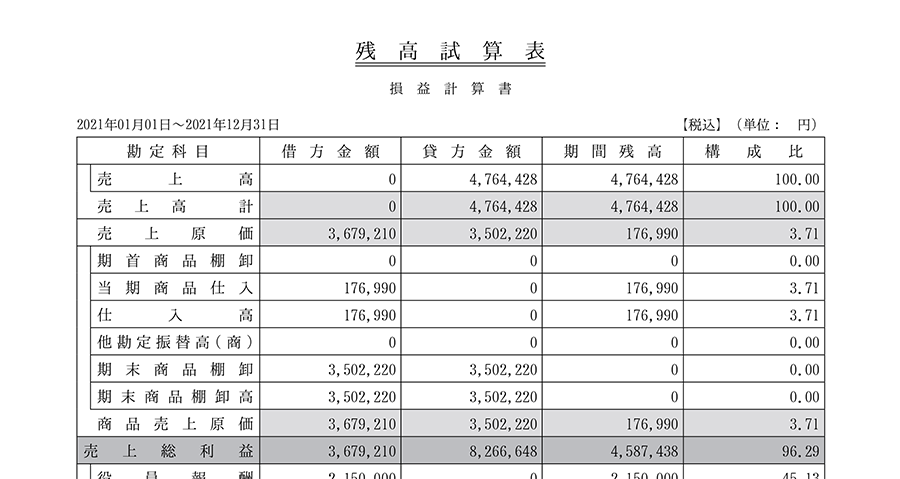 損益計算書