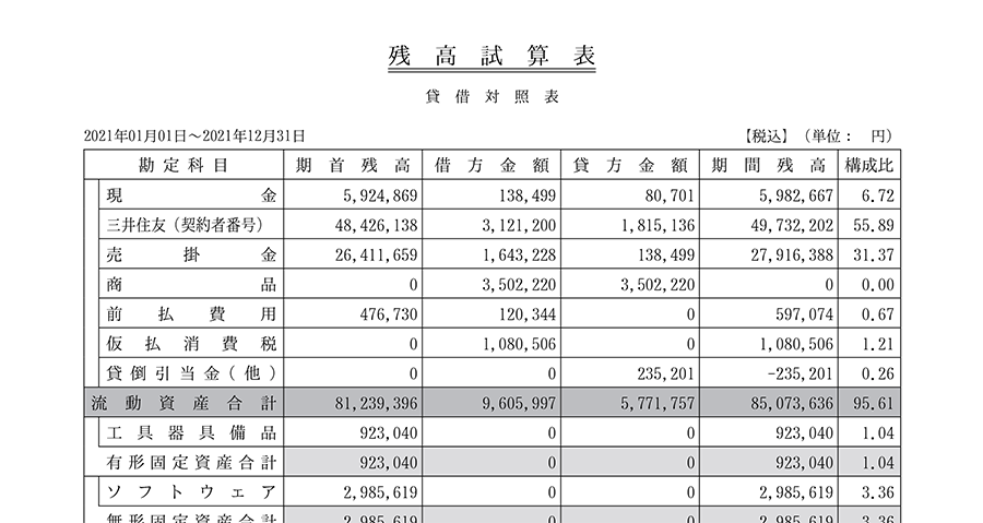 貸借対照表