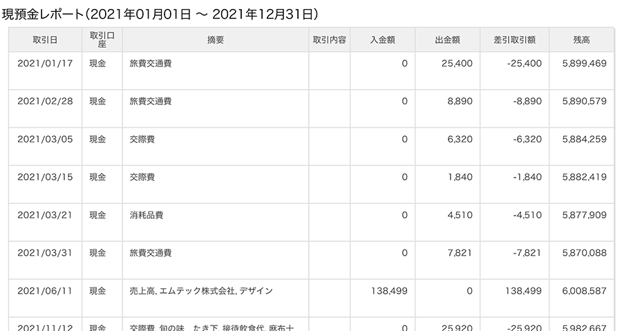 現金出納帳