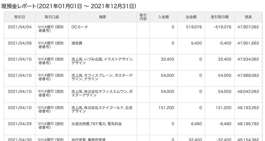 預金出納帳