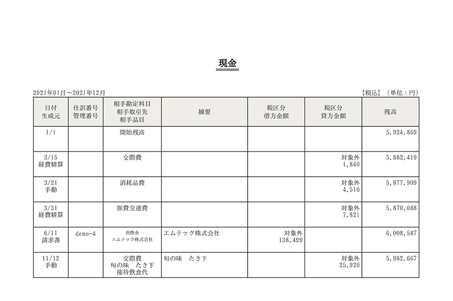 現金