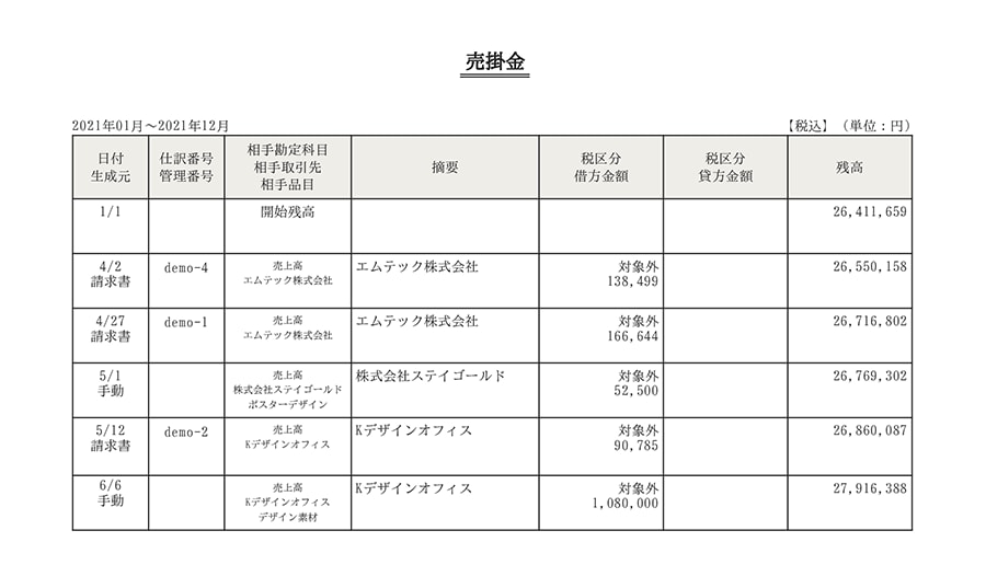 売掛金