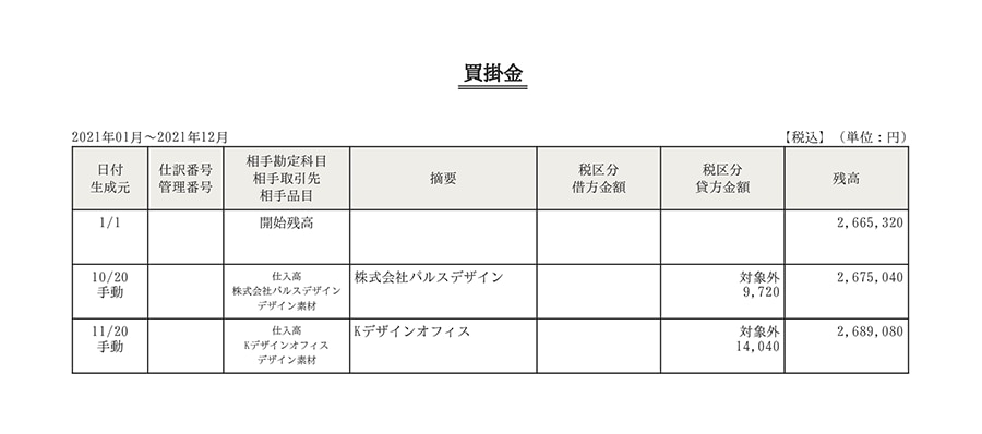 買掛金