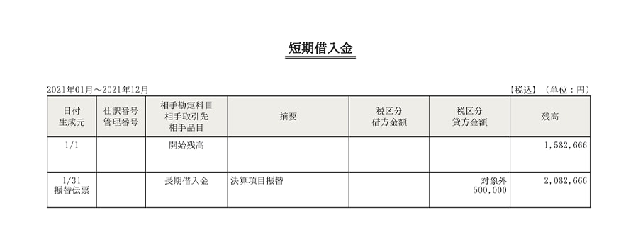 短期借入金