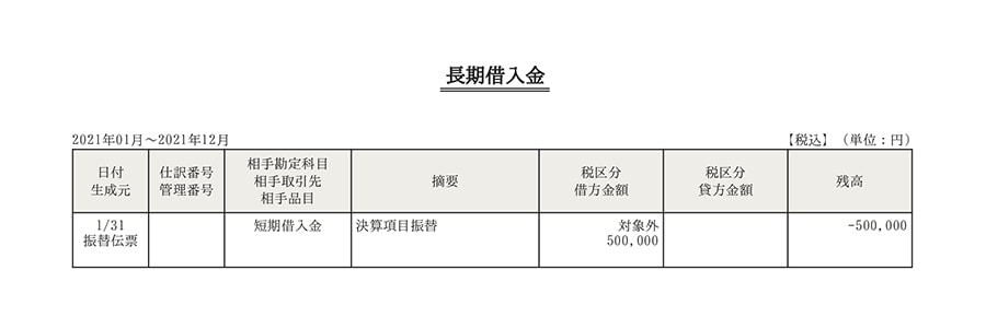 長期借入金