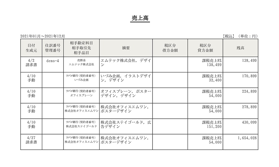 売上高