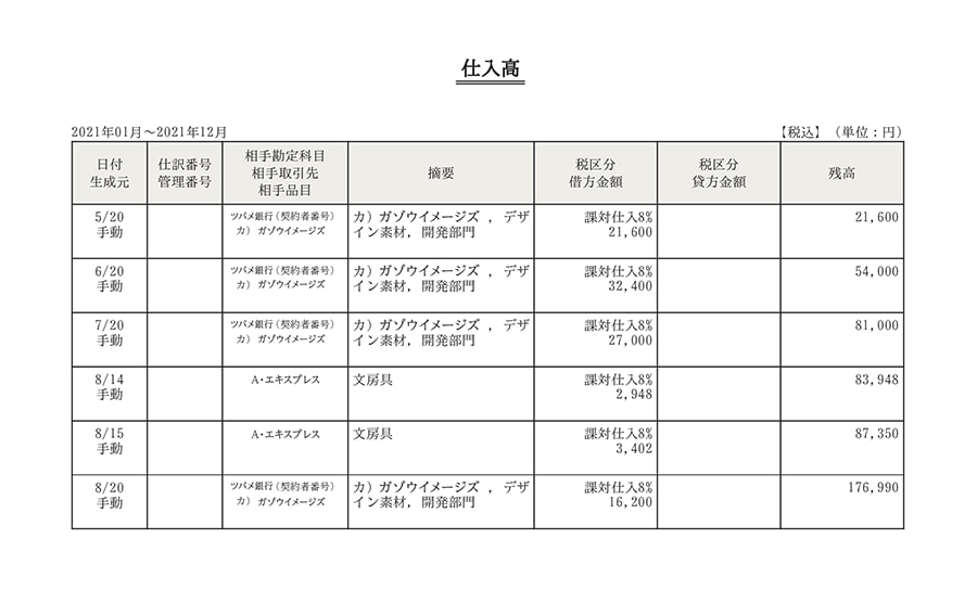 仕入高