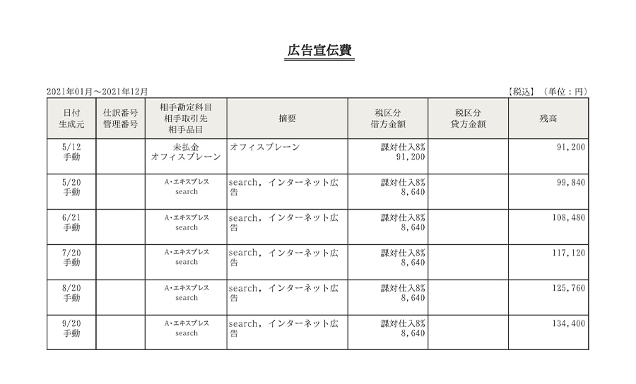 広告宣伝費