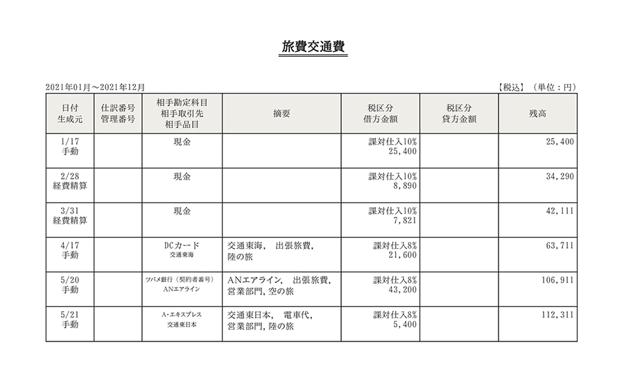 旅費交通費