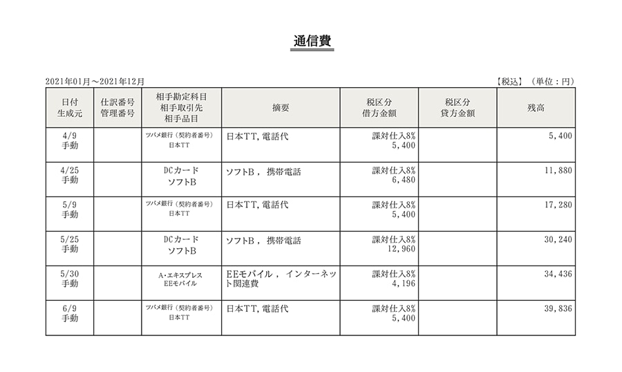 通信費