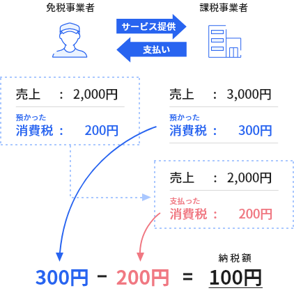 改正前