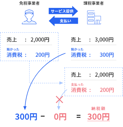 改正後