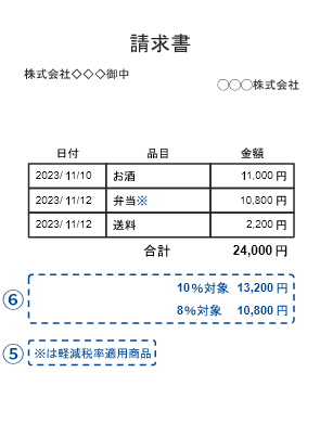 区分記載請求書