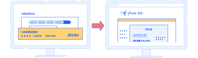 請求情報を自動連係し請求書を自動作成