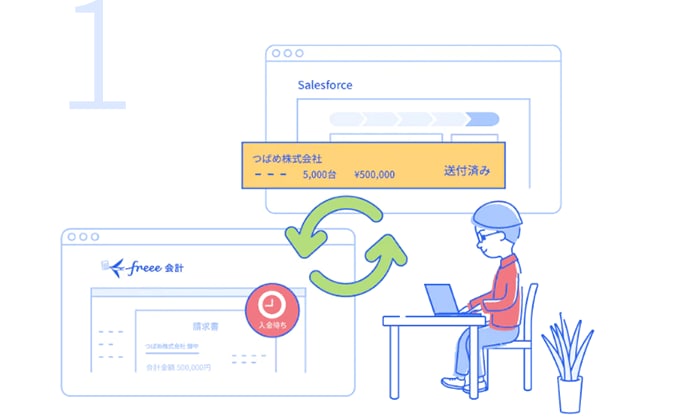 Salesforce上で入金状況を確認