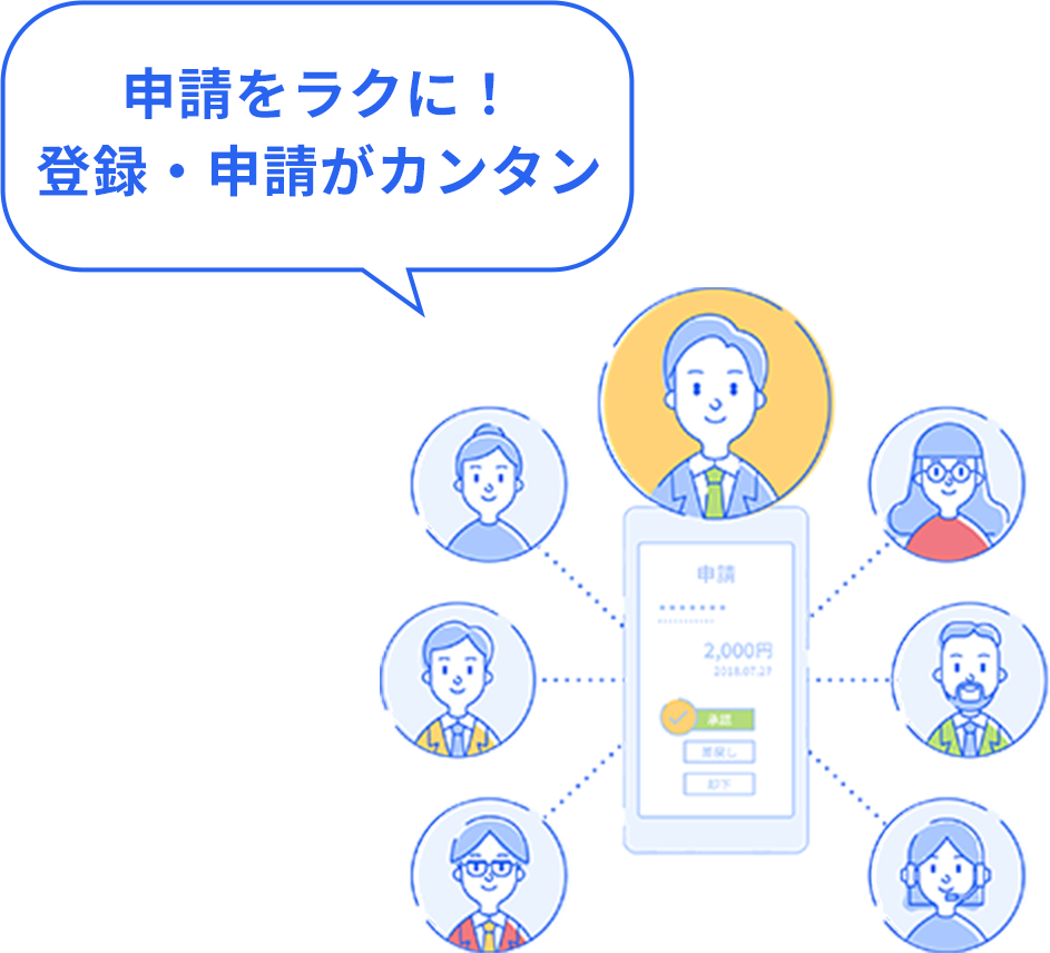 申請をラクに！登録・申請がカンタン