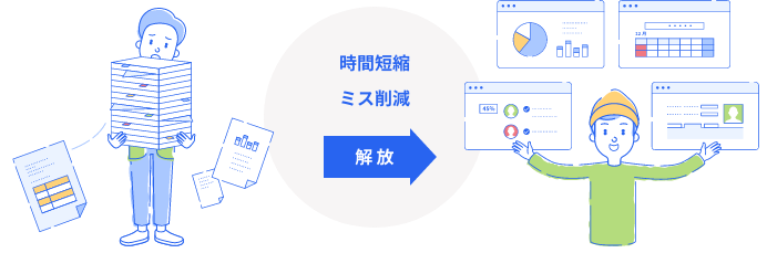 時間短縮 ミス削減