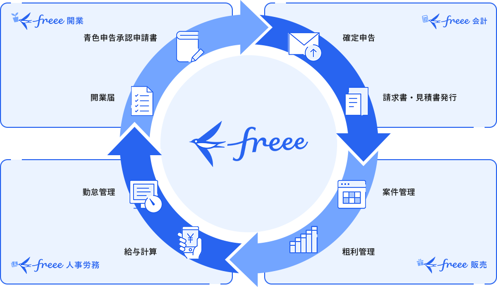 サービス連携でラクラク！