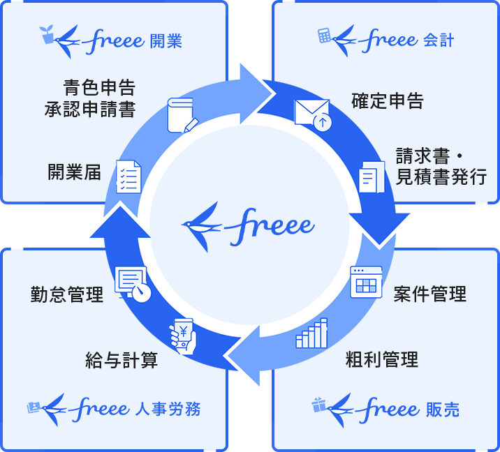 サービス連携でラクラク！
